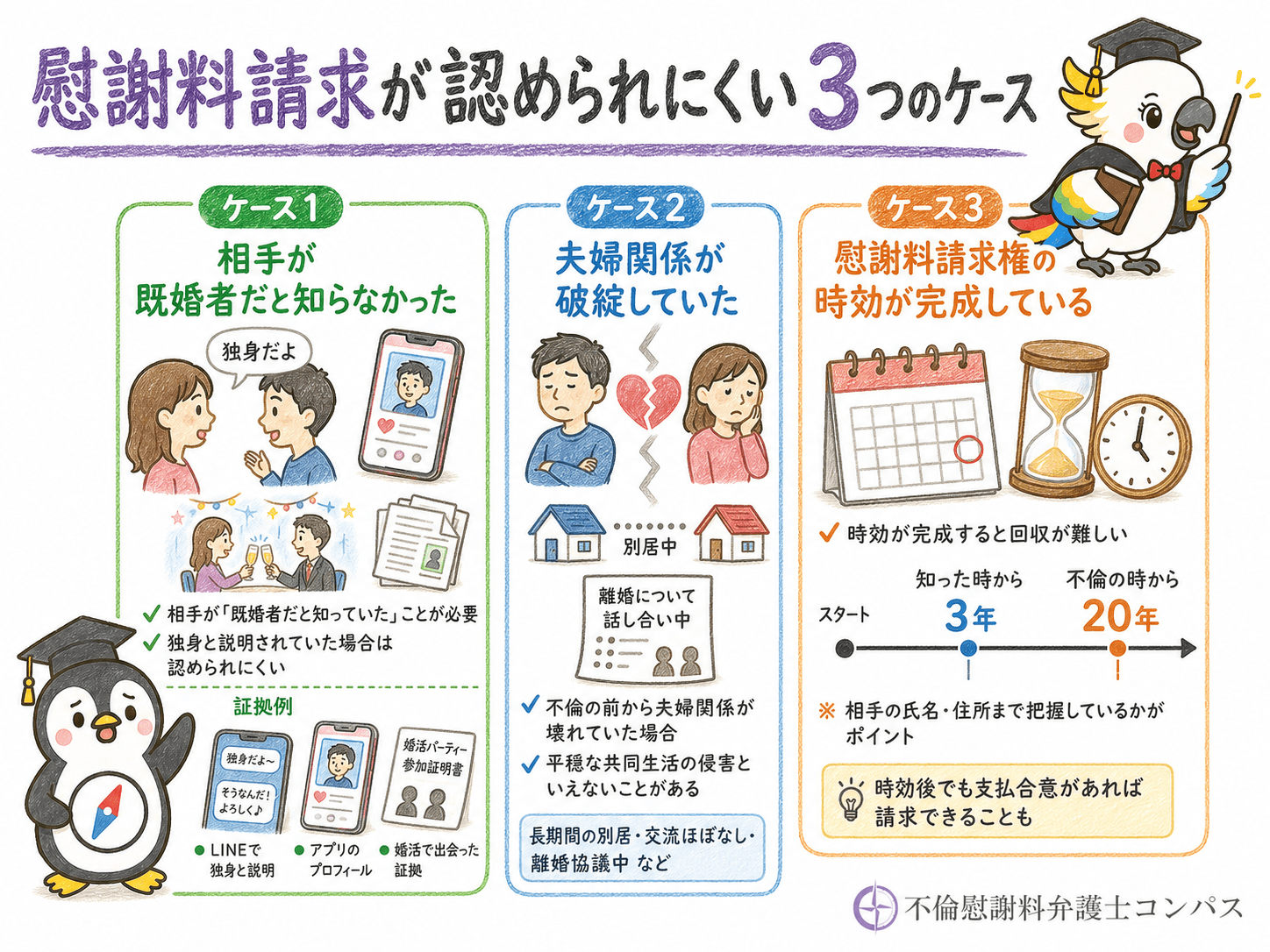 ２章　慰謝料請求が認められにくいケース３つ